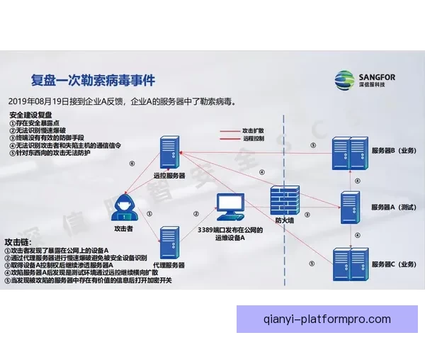 千亿平台是否安全 需要了解的风险与防范措施 千亿平台是否安全 需要了解的风险与防范措施