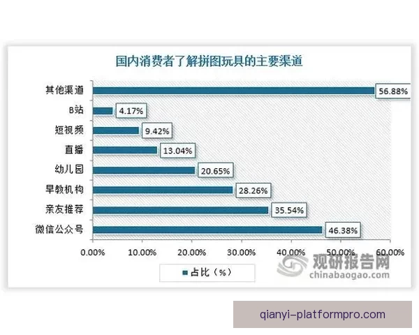 千亿电子游艺引领行业革新 打造全新娱乐体验平台
