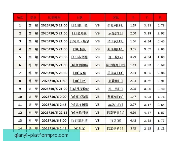 精准解析足球赛事胜负走向，打造高胜率竞猜投注技巧指南