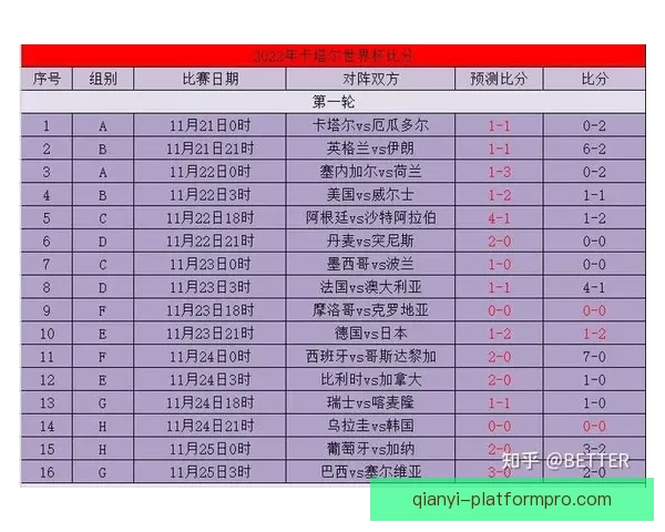 掌握世界杯竞猜比分规则与实战技巧提升预测准确率深度攻略完整版