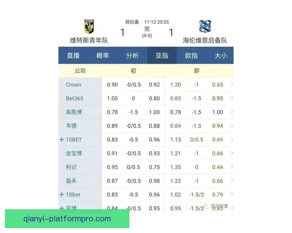 精准解析最新足球竞猜赔率全面提升投注胜率策略指南