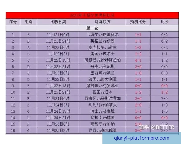 掌握世界杯竞猜比分规则与实战技巧提升预测准确率深度攻略完整版